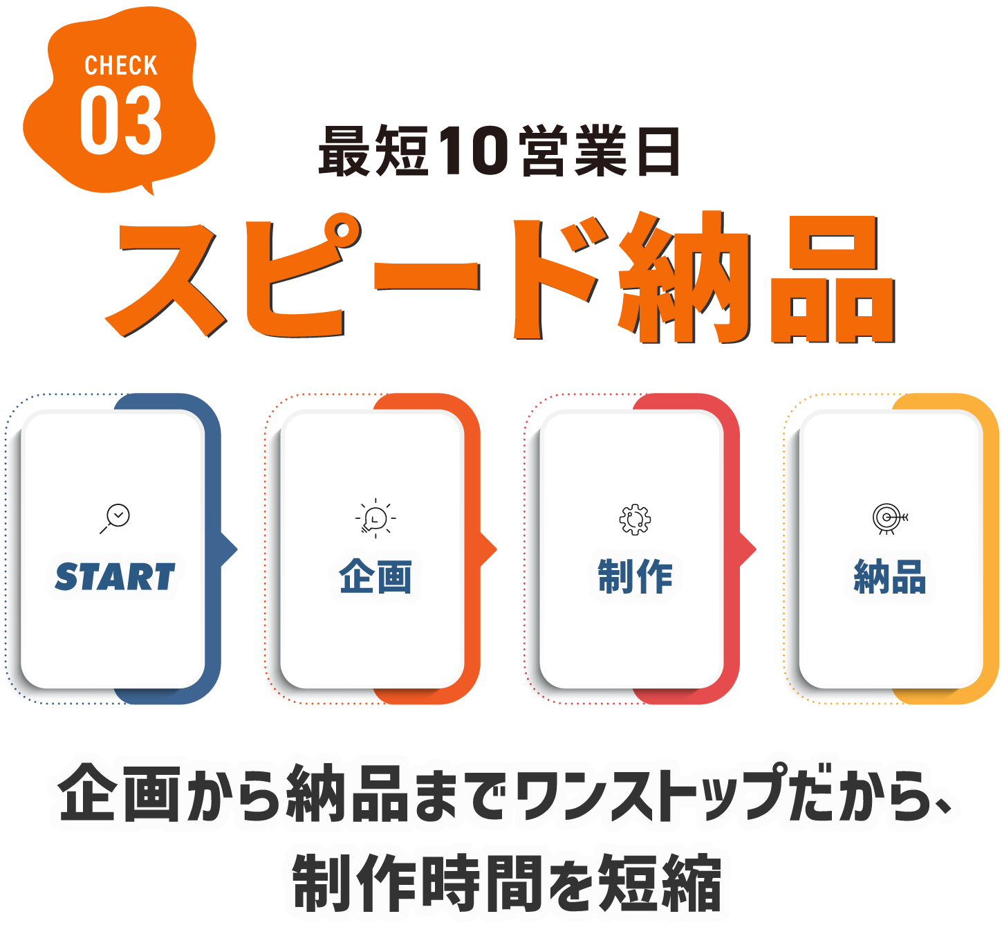 サービス特徴03